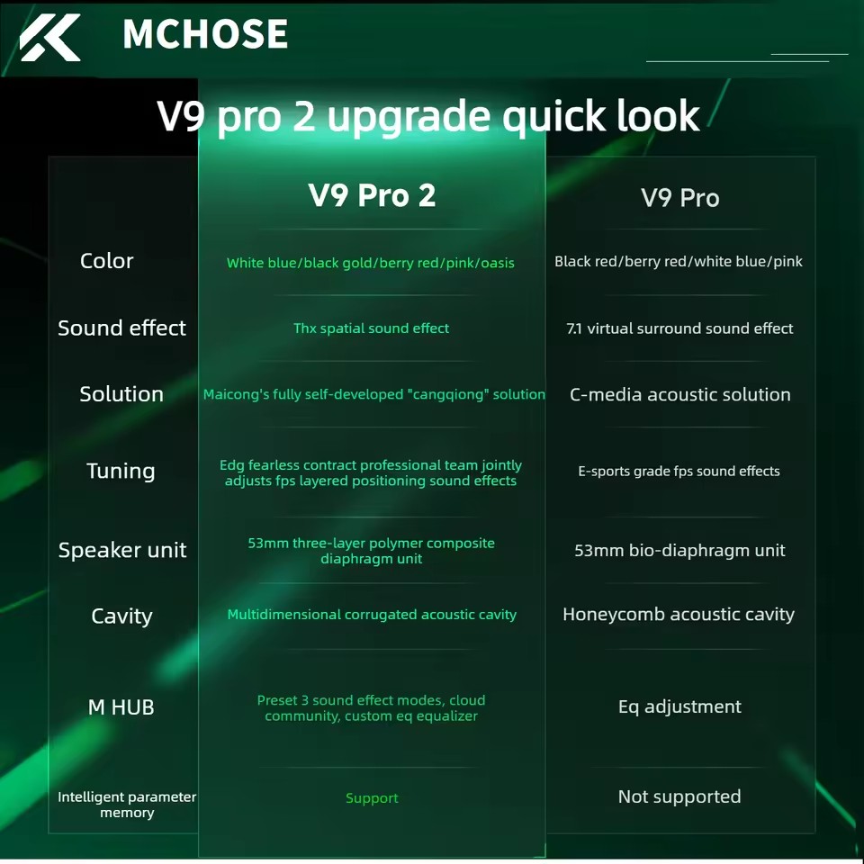 MCHOSE V9 Pro 2 Headset Gamer  - Anc Wireless Over Ear Headphones avaliação e preço